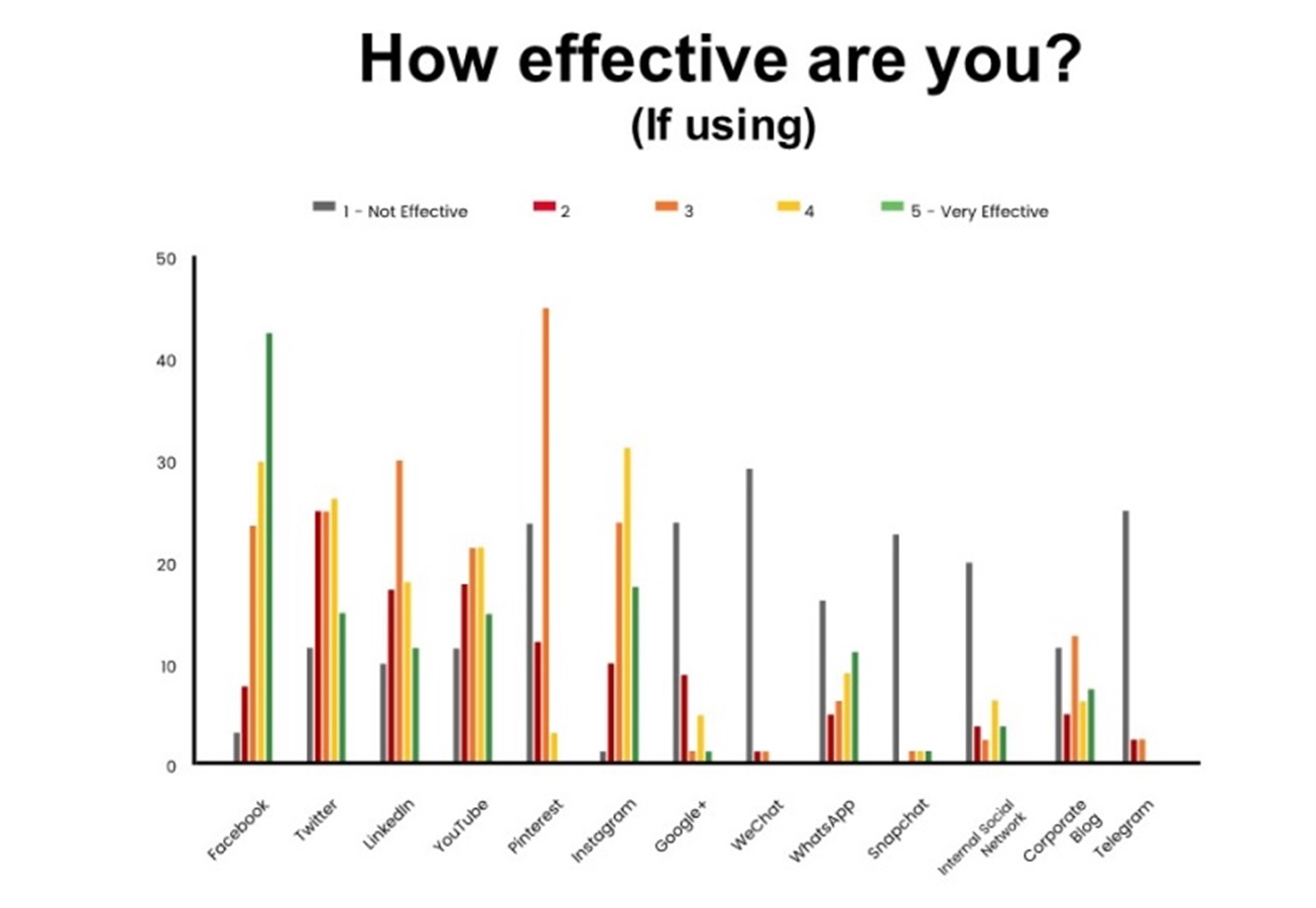 #SML18: How SA brands are approaching social media