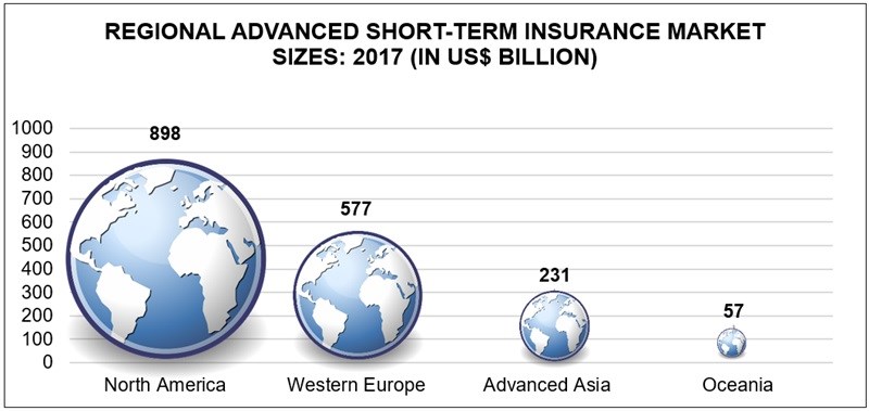 Will 'climate change' keep SA's short-term insurance industry in the doldrums in 2018?