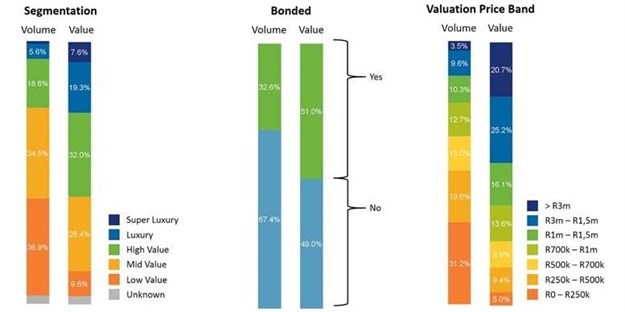 The affordable housing market is outperforming the rest - here's how