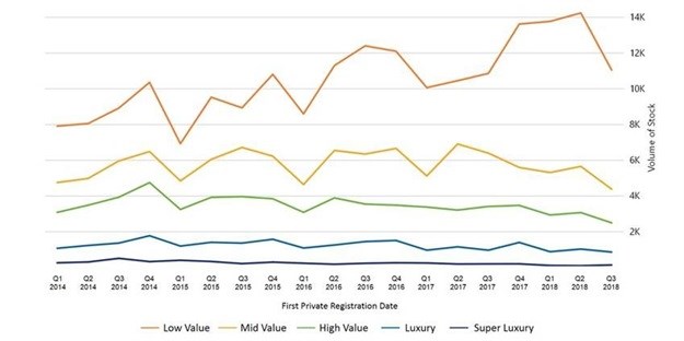 The affordable housing market is outperforming the rest - here's how