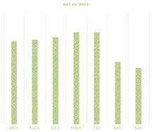 The importance of audience data and digital out-of-home