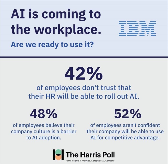 IBM Talent Business uses AI to rethink modern business