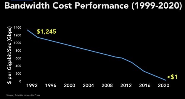 Source: Deloitte University Press.