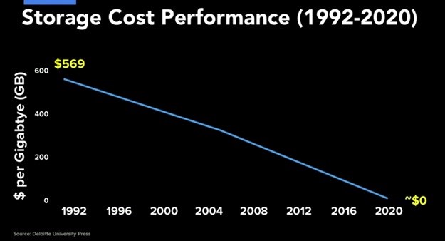 Source: Deloitte University Press.