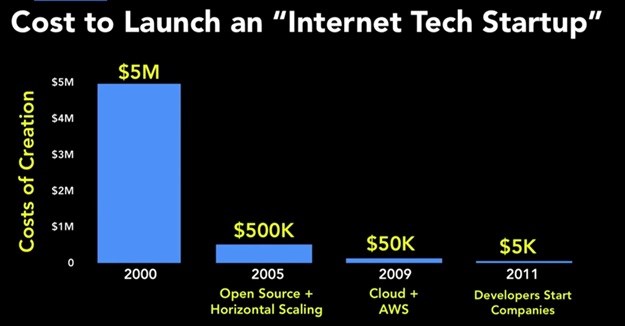 Source: Deloitte University Press.