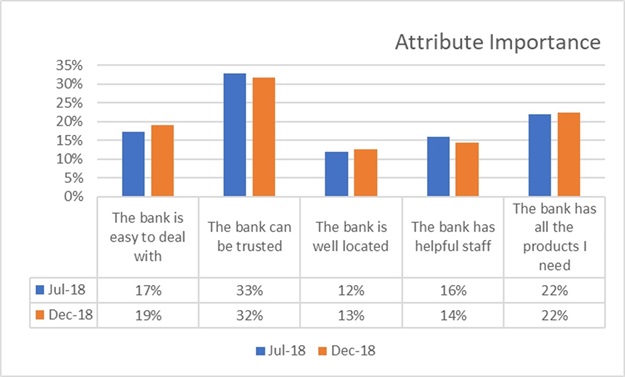 Marketing research - Fact or fiction?