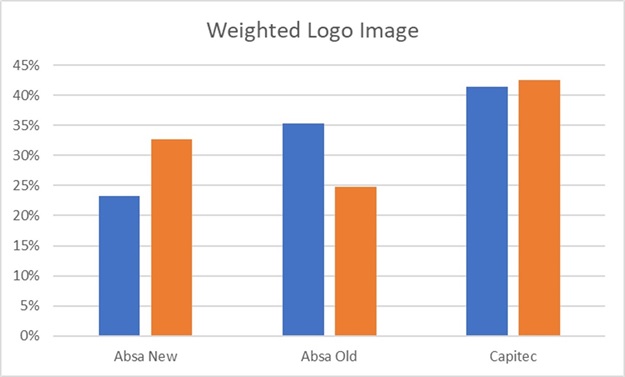 Marketing research - Fact or fiction?