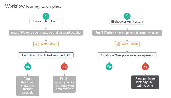 Top Everlytic features from 2018