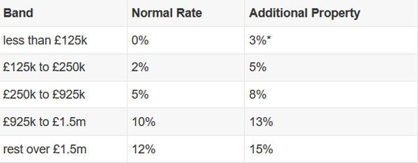 South African property terminology and the British equivalent - made simple