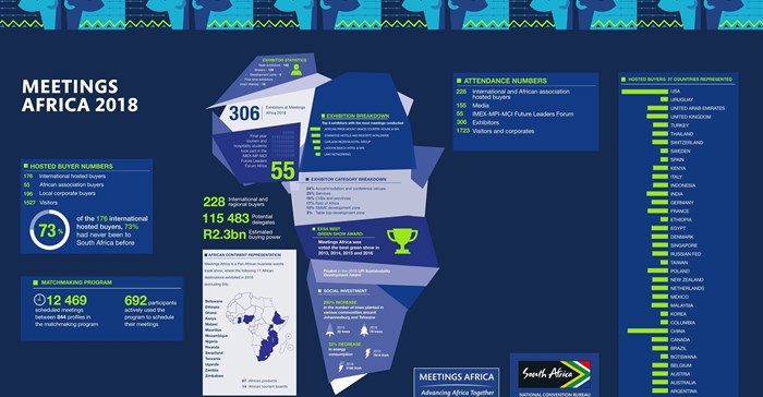 Meetings Africa 2019 launches