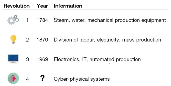 Source: World Economic Forum