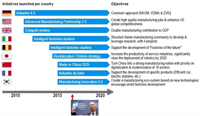 Sources: Roland Berger, World Economic Forum