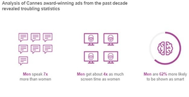Screen grab from the Kantar AdReaction 'Getting gender right' webinar.
