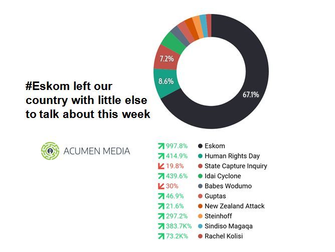 What's in the news on social media?