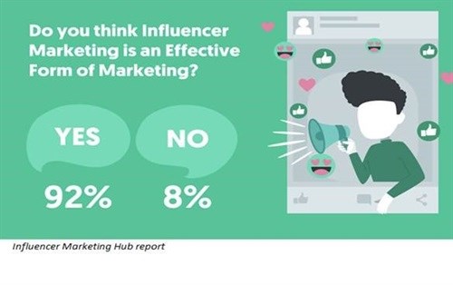 Influencer marketing - the value of micro vs macro-influencer marketing tactics