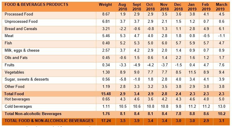 Source: Land Bank, compiled from Stats SA data