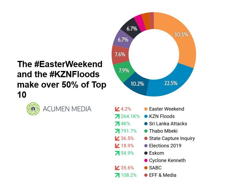 This week's biggest stories on social media