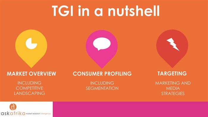 How to harness the power of your target market