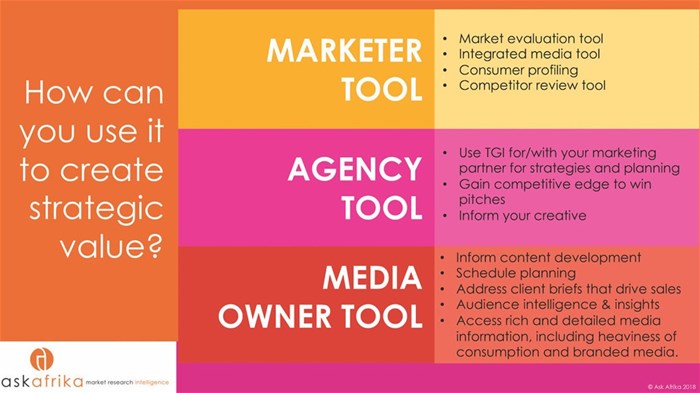 How to harness the power of your target market