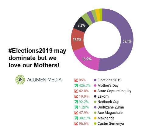 This week's top stories