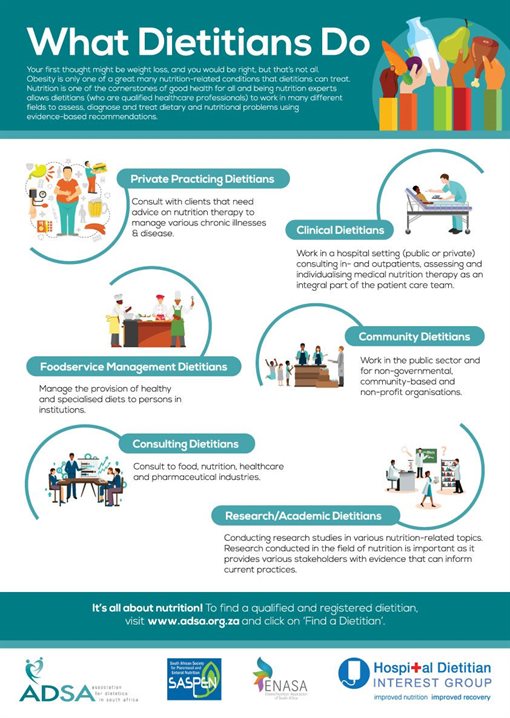 Dietitians do much more than you think