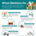 Dietitians do much more than you think