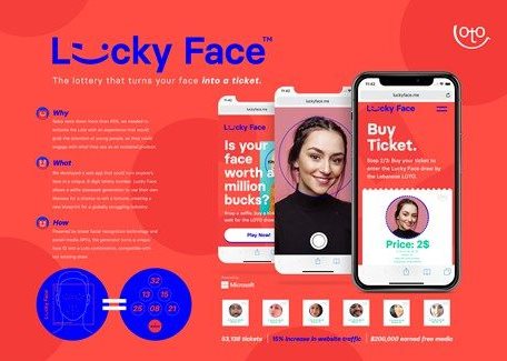 Research proves that creativity makes good business sense