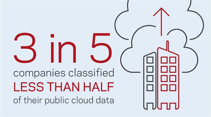 Report reveals 'dark data' exceeds 50%