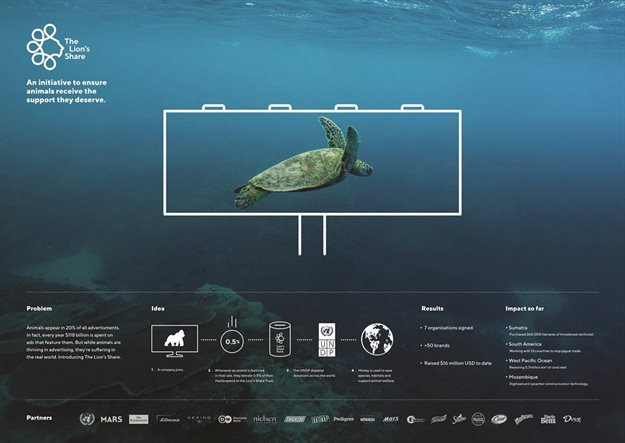 Cannes Lions 2019 Sustainable Development Goals (SDG) Grand Prix winner,'The Lion's Share'.