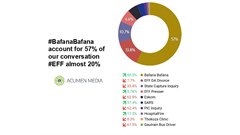 What's making headlines in SA?