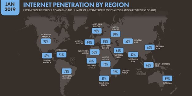 Digital marketing in a third world country
