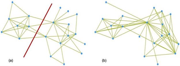 A network diagram of a team can visualise potential communication gaps. Circles stand for team members and lines depict the most comfortable relationships. Team members who are relatively more comfortable with each other are placed closer together. Authors