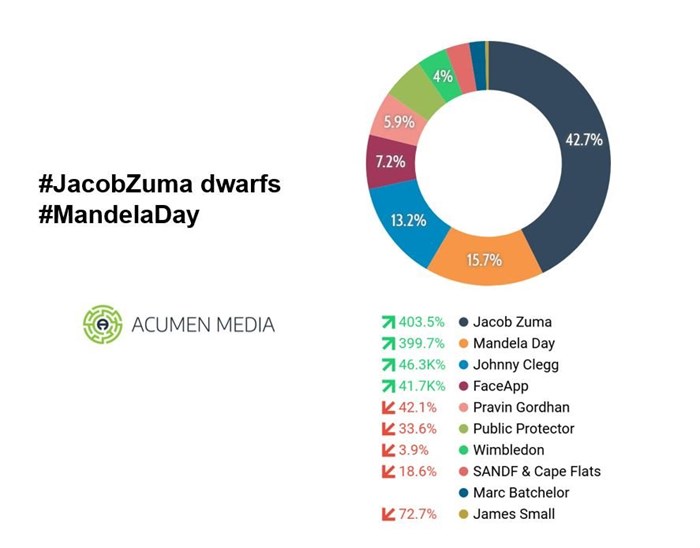 This week's top stories