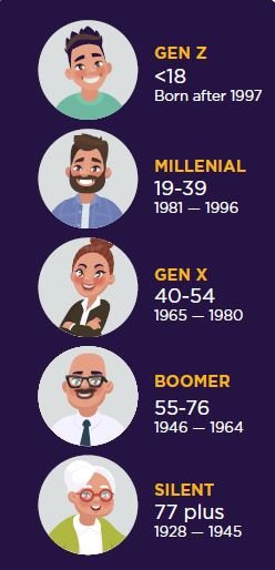 85% of global consumers want omnichannel experiences - finds CMO Council study