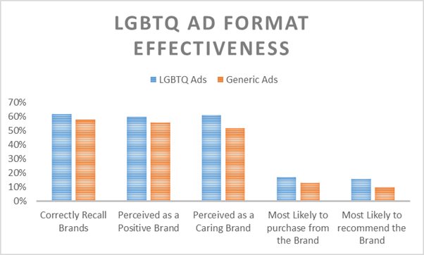 Fortune favours brave(r) brands