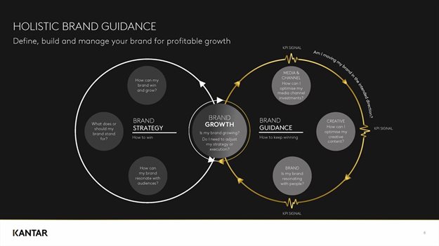 Kantar's Eric Salama discusses the way forward under new owner Bain Capital