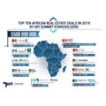 Africa's real estate sector poised for growth