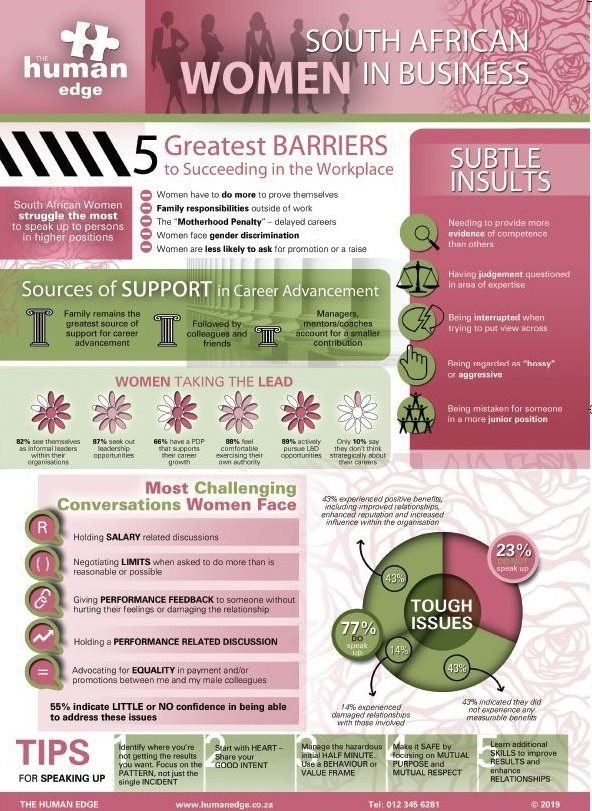 Top 5 barriers and conversations challenging women in the workplace