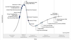 Hype Cycle highlights technologies that will transform business