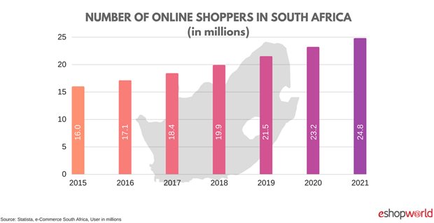 How female consumers are shaping SA's e-commerce boom