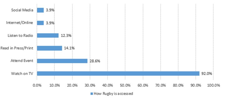 Will it be third time lucky for the Springboks at the Rugby World Cup?