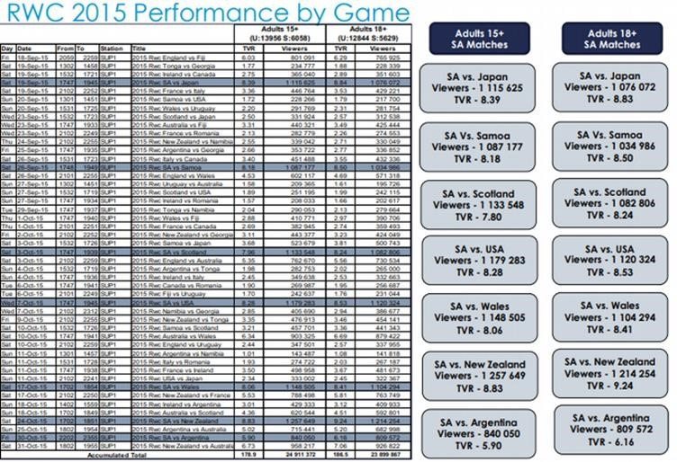 Will it be third time lucky for the Springboks at the Rugby World Cup?