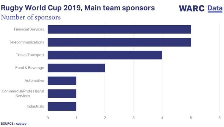 Will it be third time lucky for the Springboks at the Rugby World Cup?