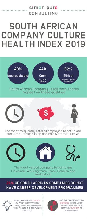 Majority of SA employees believe promotions are given unfairly - survey