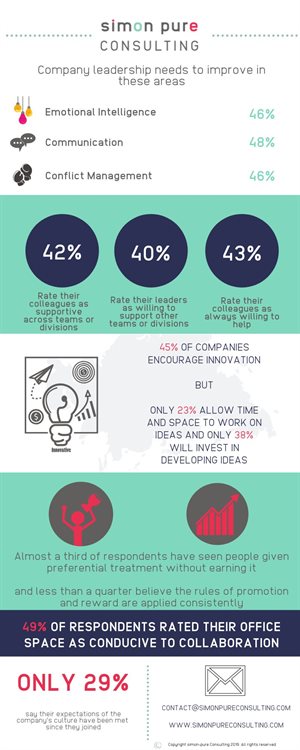 Majority of SA employees believe promotions are given unfairly - survey