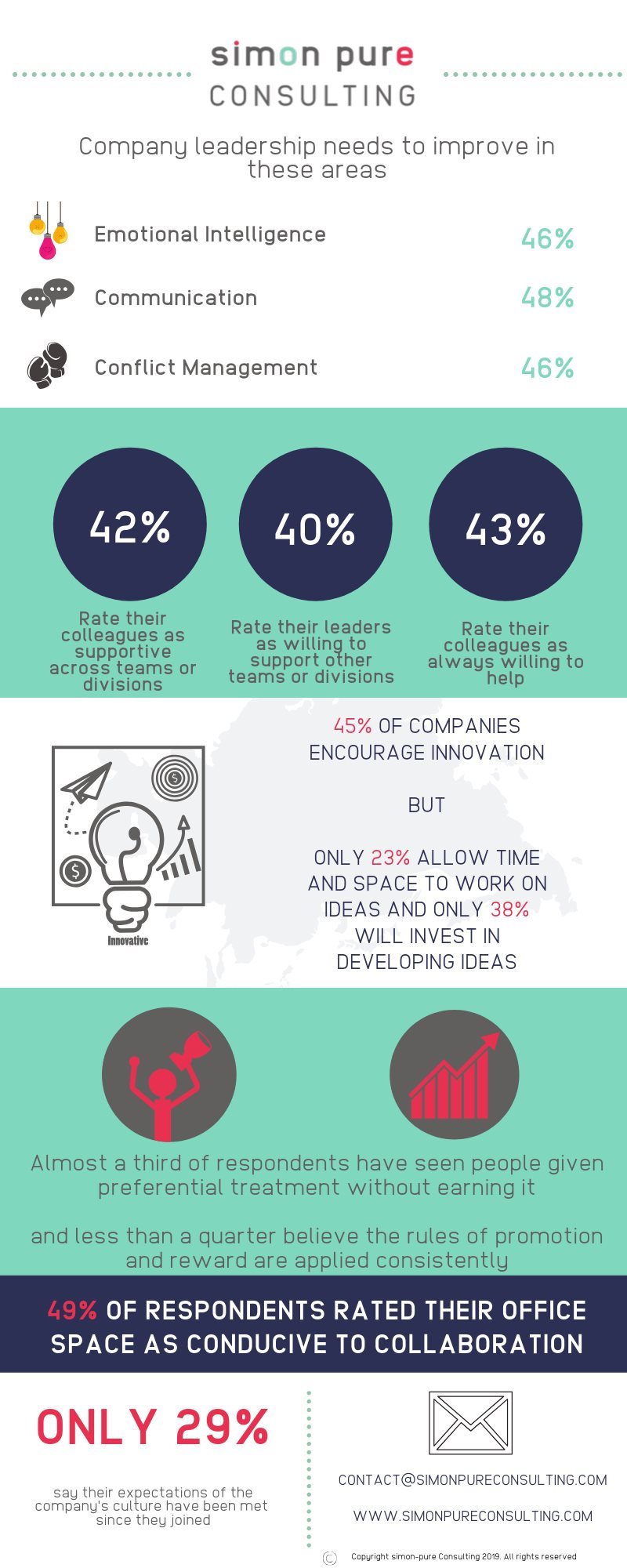 Majority of SA employees believe promotions are given unfairly - survey