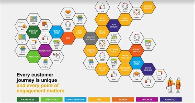 #ExperienceAdvantage: Closing the experience gap in the feedback economy - Kantar
