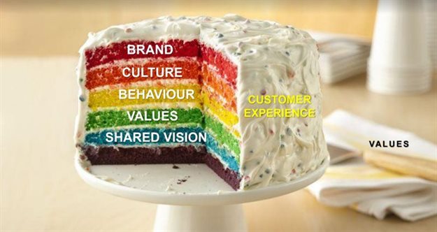 #ExperienceAdvantage: It takes a village to get CX right, from the inside - Kantar