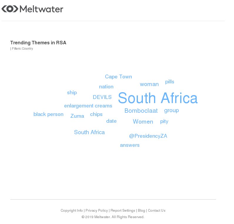Meltwater's analysis of the 'bomboclaat' trend on Twitter in October