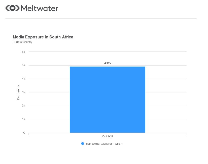 Meltwater's analysis of the 'bomboclaat' trend on Twitter in October